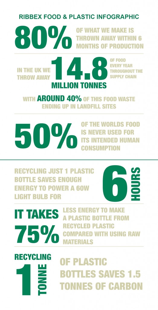 Waste Facts Infographic